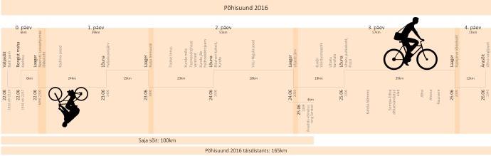 pohisuund2016_infographics